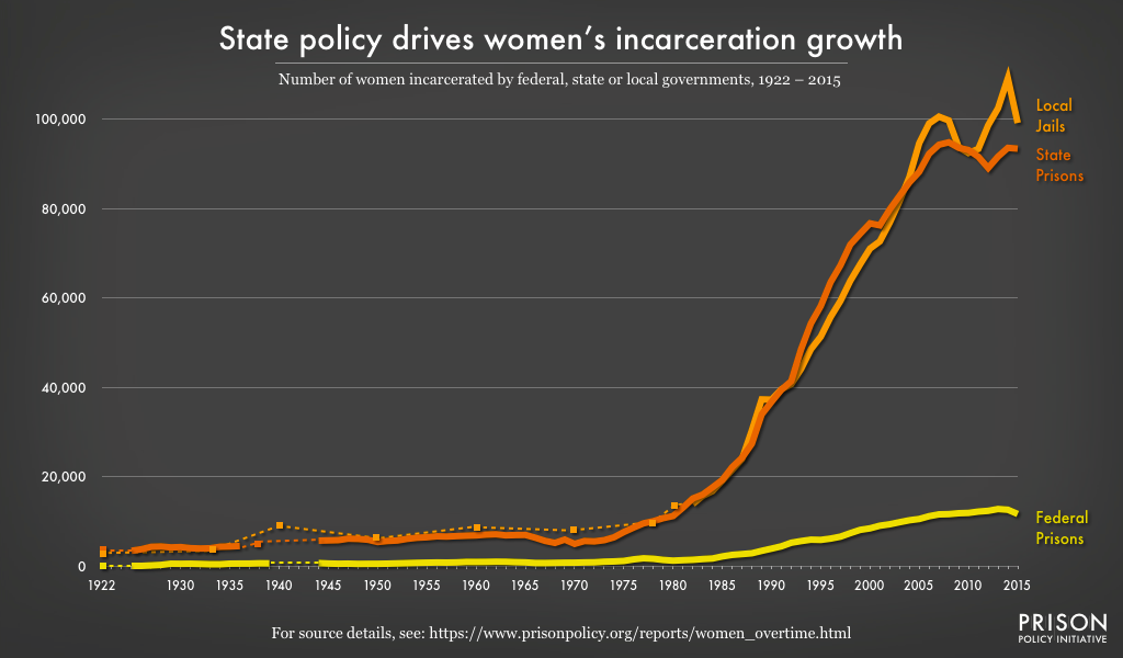 Racial Makeup Of Texas Prisons Mugeek Vidalondon 