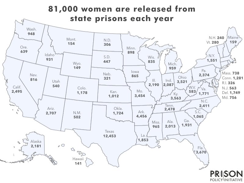 Map of US states showing the number of women released from state prisons each year. Nationally, over 81,000 women are released from state prisons annually.