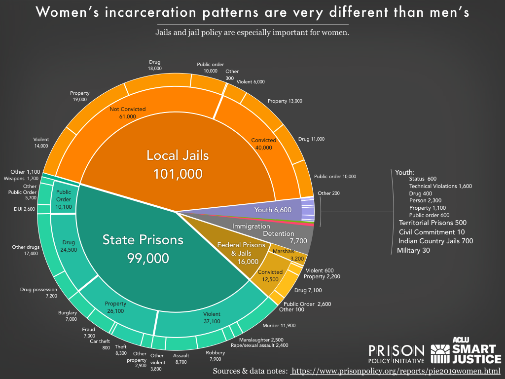 Mass Incarceration The Whole Pie Prison Policy Initiative